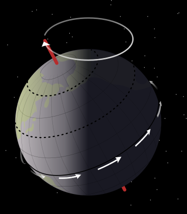 375px-earth_precession.svg.png