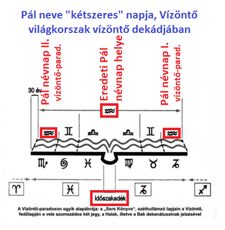 konyv_jorafordulo_pal.png