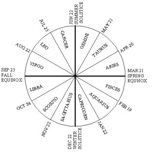 zeitgeist-astrology-zodiac-cross-swastika.gif